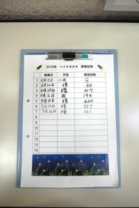 ヘイケホタルの毎日の数が書かれた観察表の写真