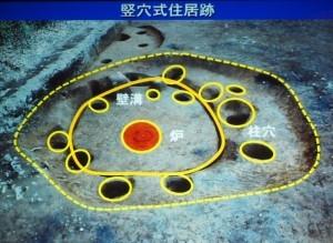 中央に炉、その周りを壁溝と複数の柱穴が残る縄文時代中期の堅穴式住居跡の写真