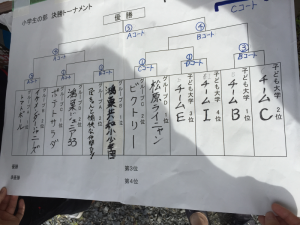 12チームの名前が書かれたトーナメント表の紙の写真