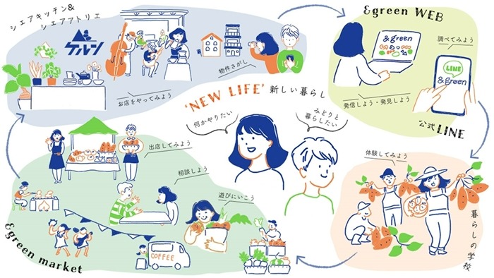 《北本市移住創業窓口》北本暮らしの相談、お受けします。