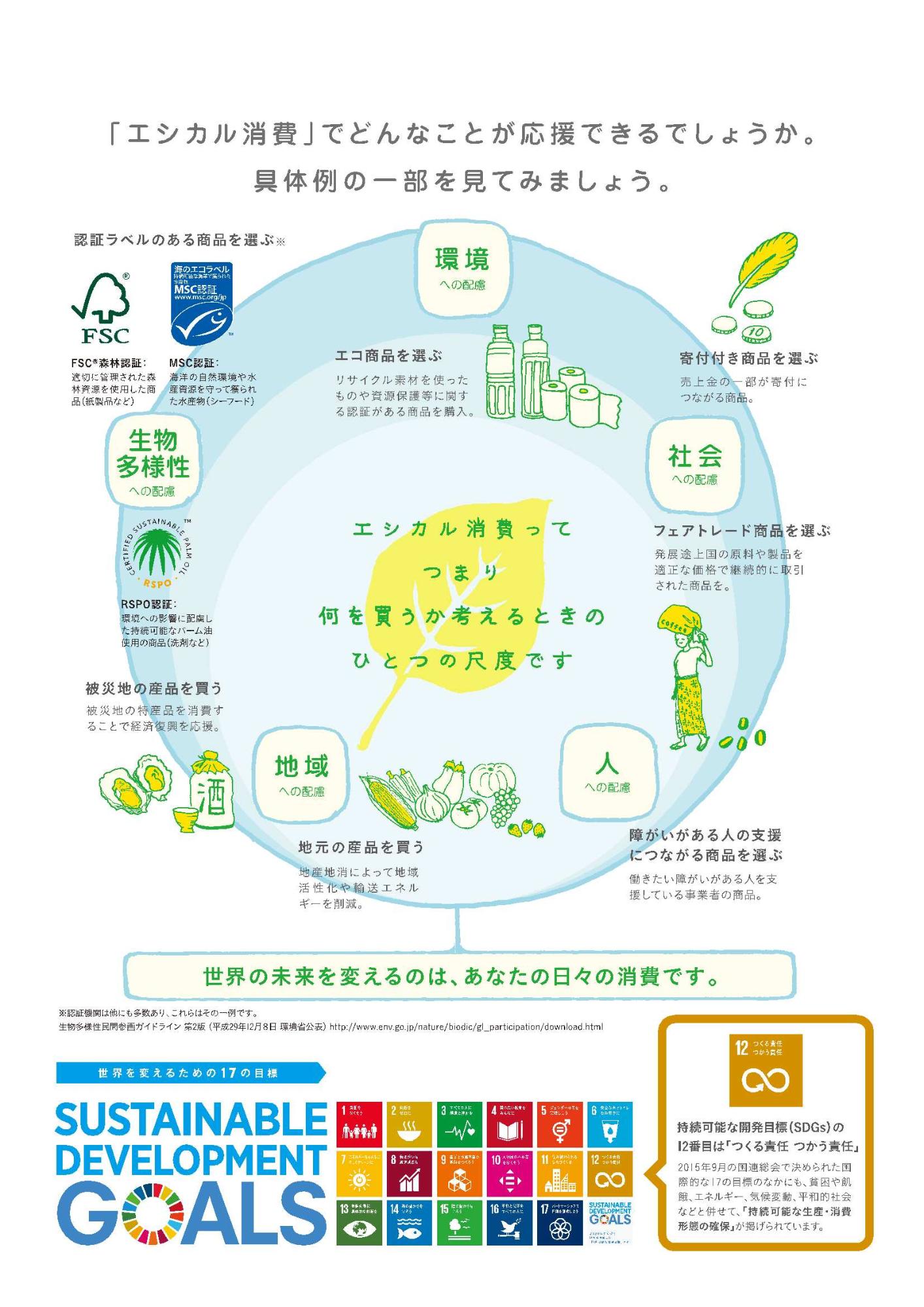 エシカル消費ってなぁに?2