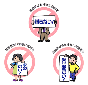 政治家は有権者に寄附を贈らない、有権者は政治家に寄附を求めない、政治家から有権者への寄附は受け取らない