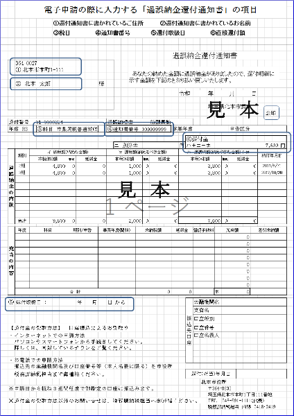 過誤納金還付通知書の項目