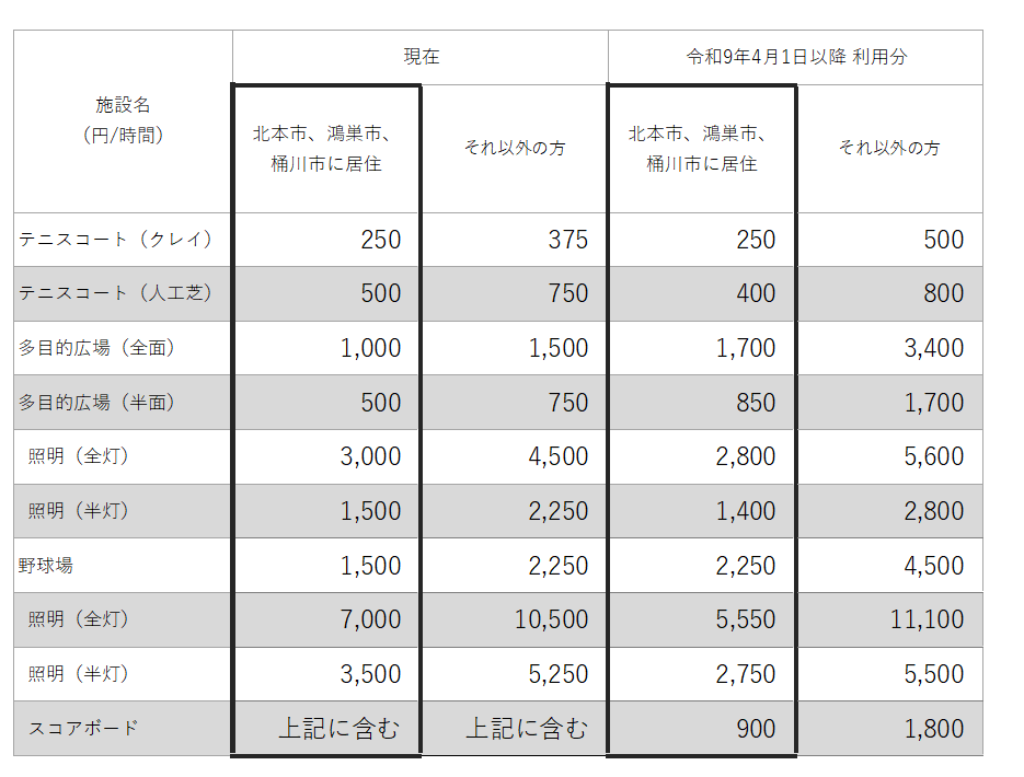 料金一覧表