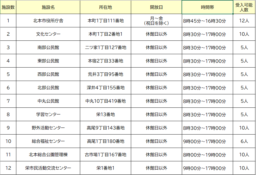涼み処きたもと兼クーリングシェルター