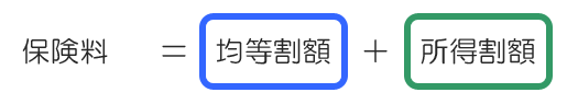 (画像)保険料式