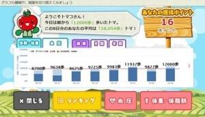 歩数データのグラフ