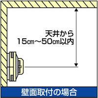 (イラスト)壁面取付図