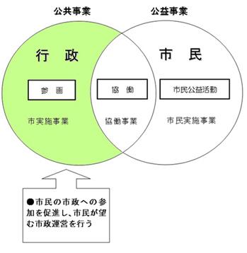 事業領域イメージ