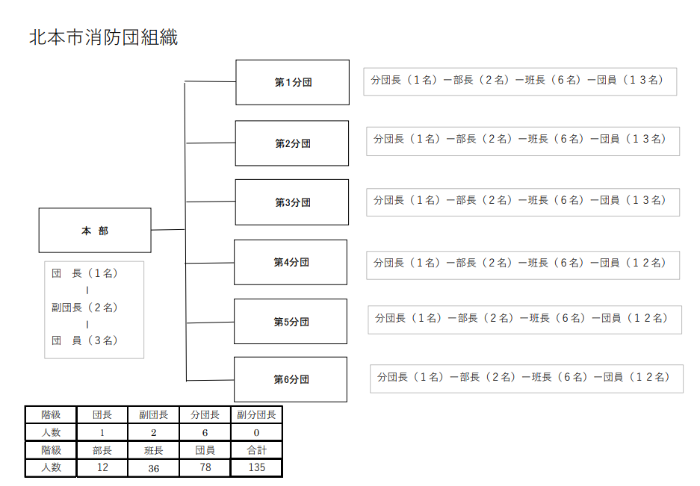 組織図