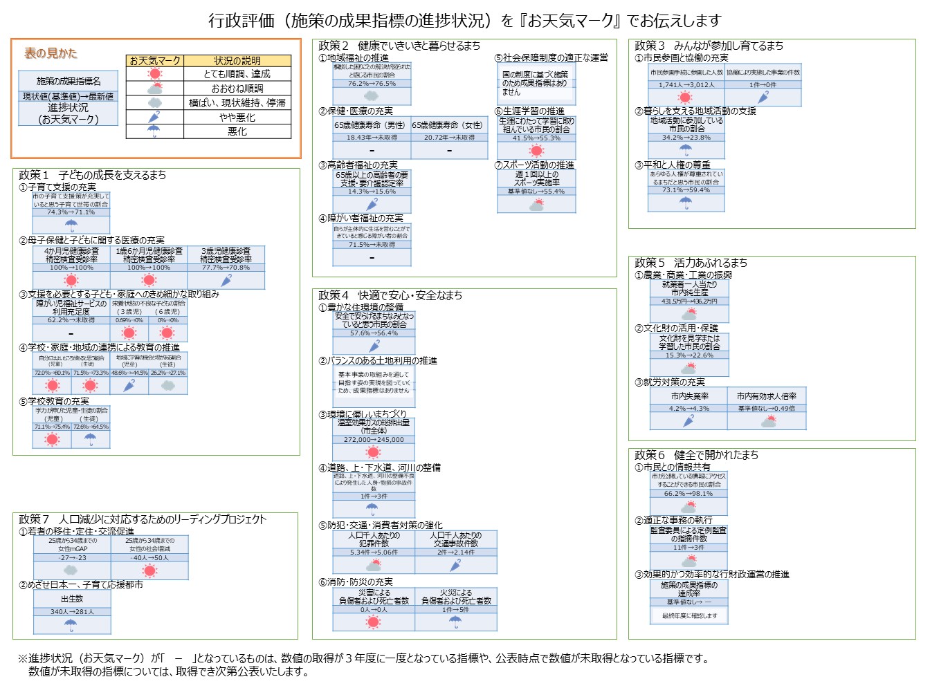 令和6年度お天気マーク