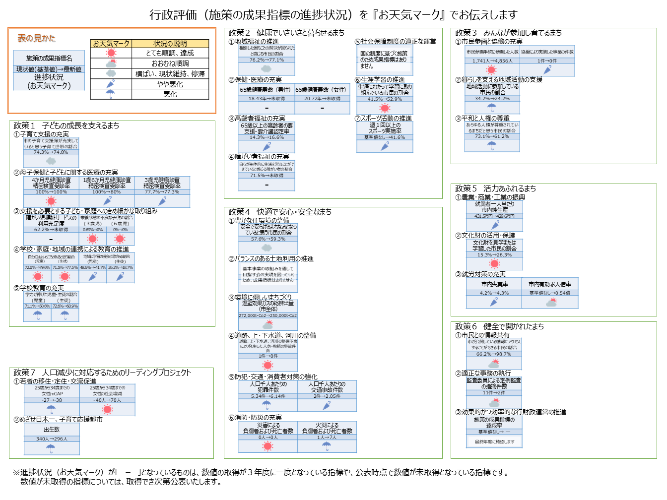 令和7年度お天気マーク