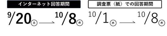 回答期間について