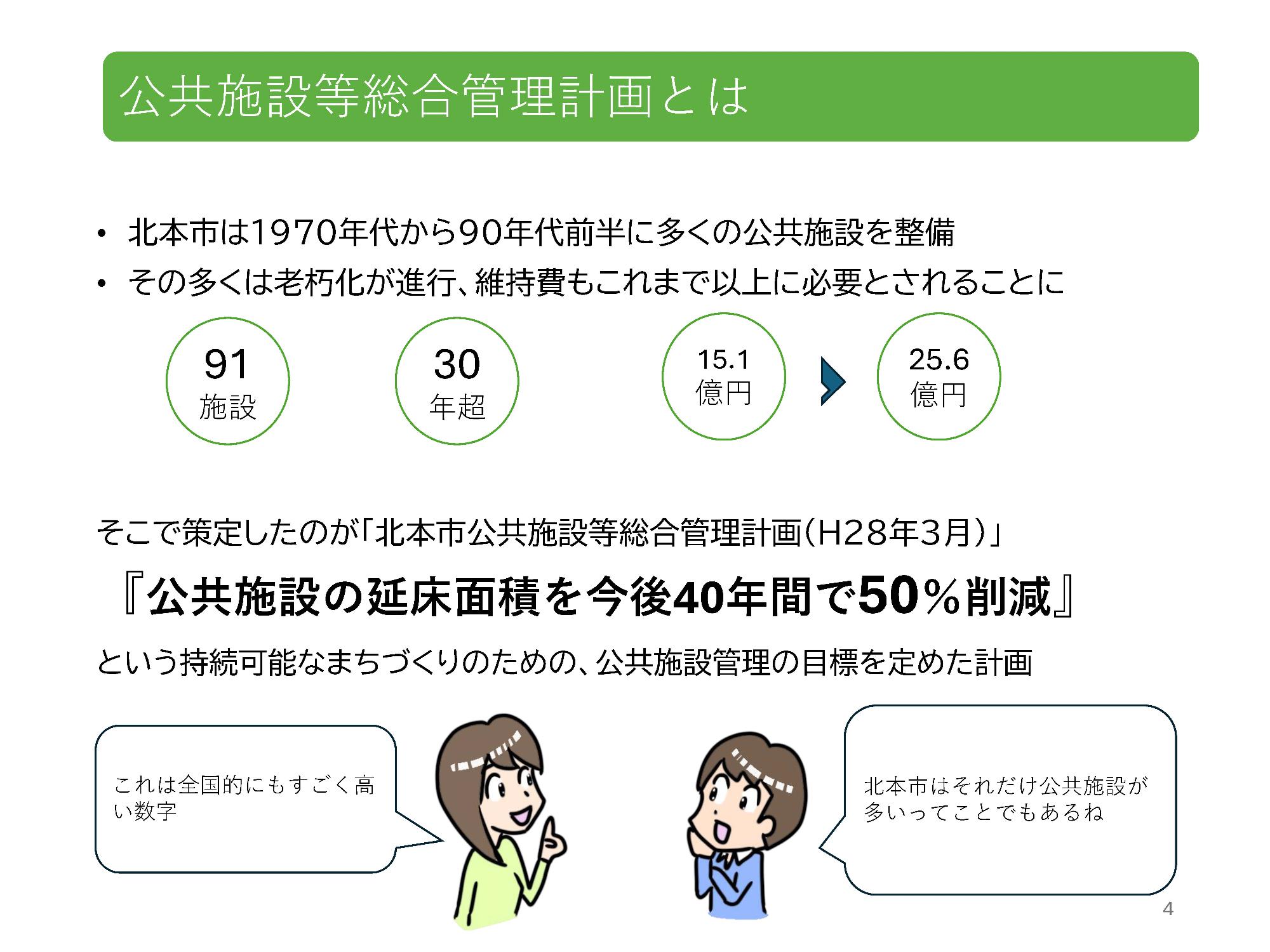 マンガが創るまちのミライ 北本市公共施設マネジメント広報企画の軌跡