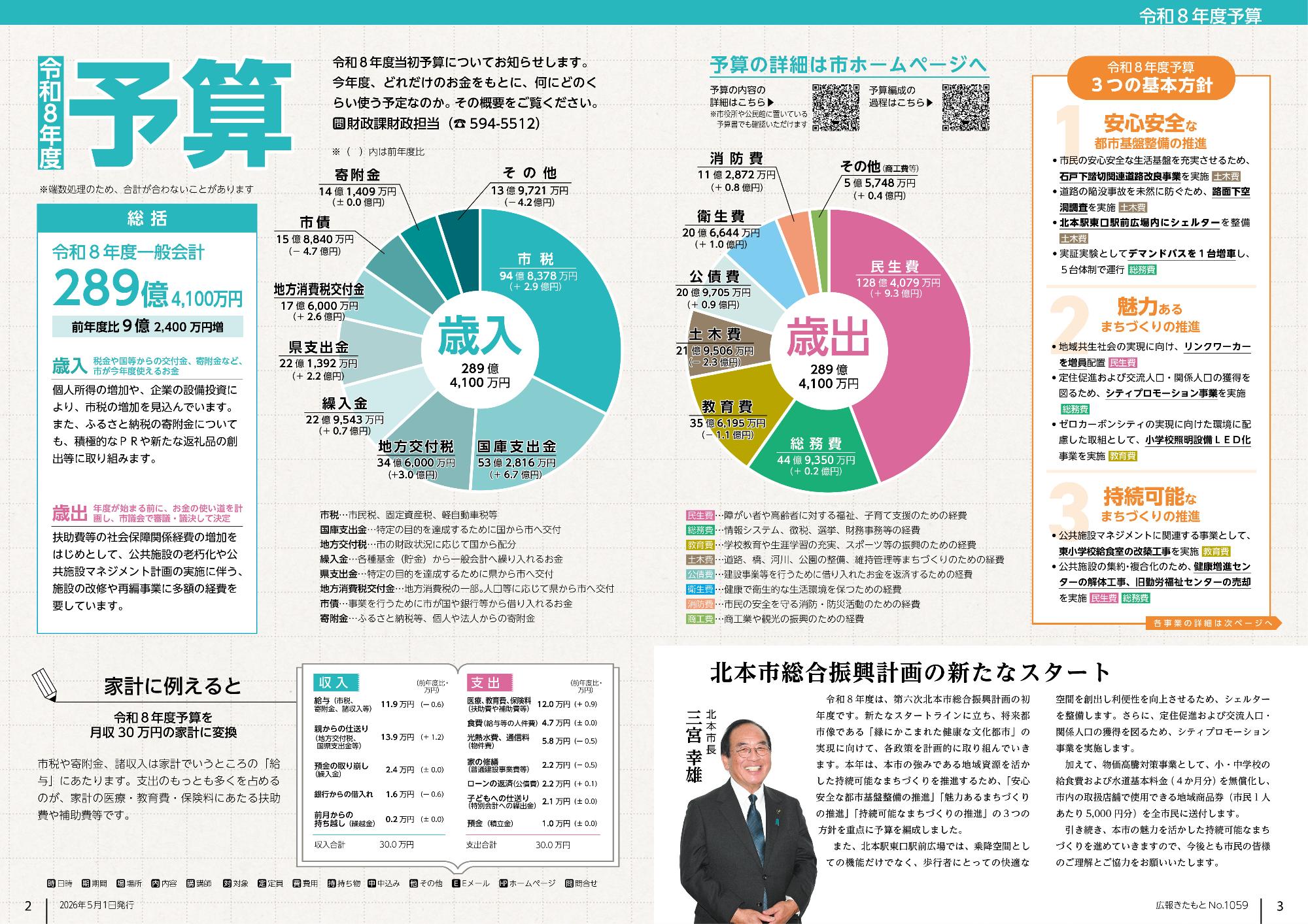 広報きたもと令和8年5月号巻頭記事「令和8年度予算」