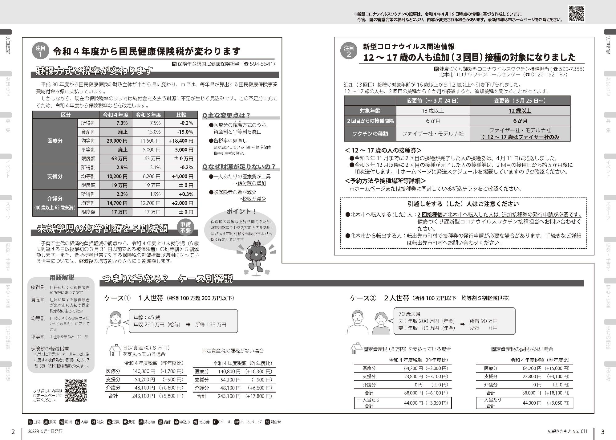 広報きたもと５月号注目1,注目2