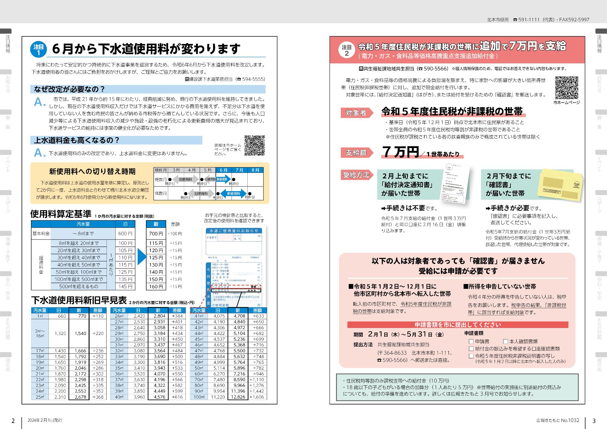 広報きたもと令和6年2月号注目記事