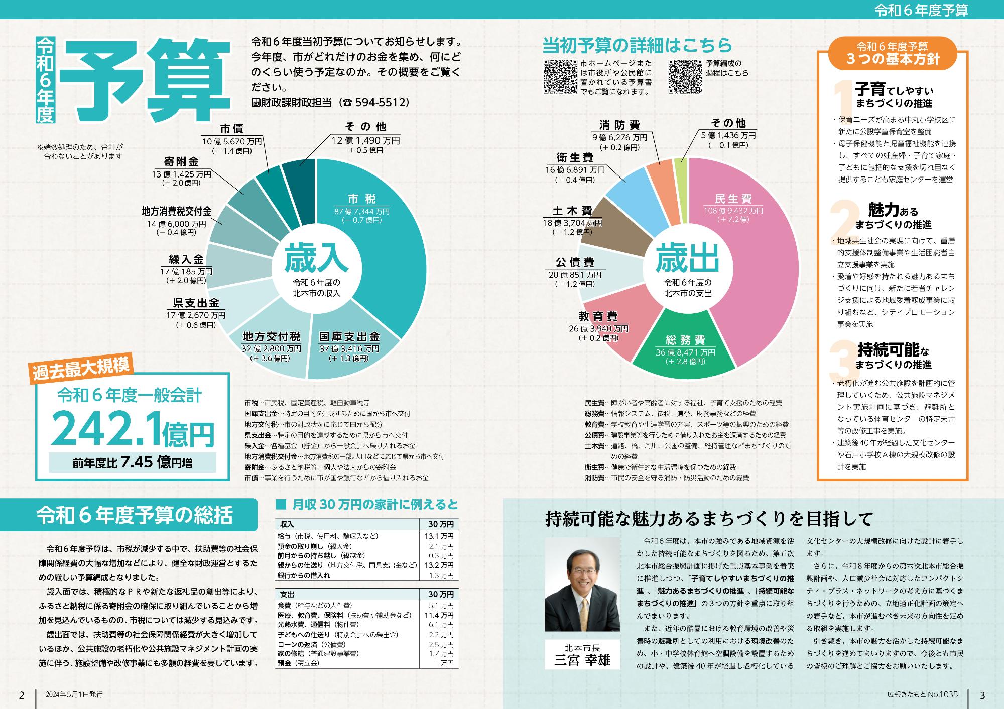 広報きたもと令和6年5月号注目