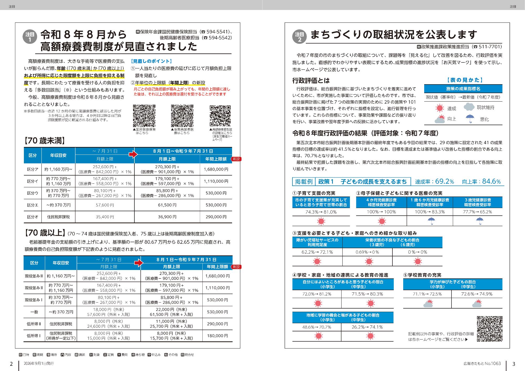 広報きたもと8月号注目