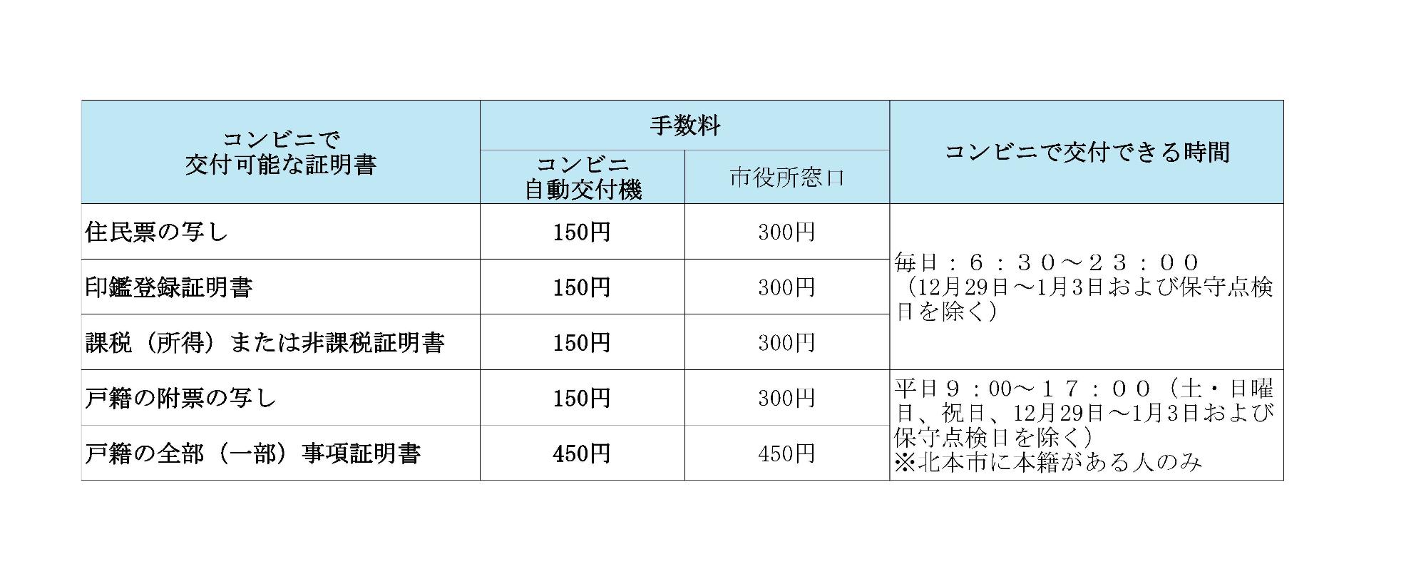 手数料対比表
