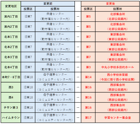 投票所変更一覧