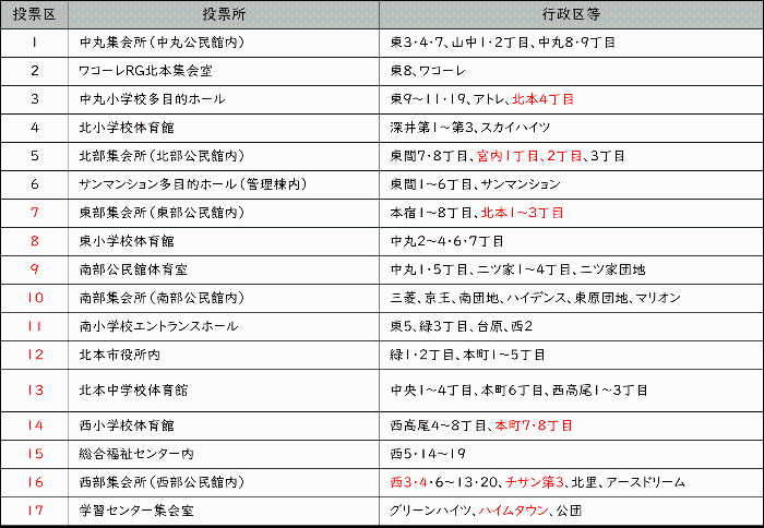 投票所一覧