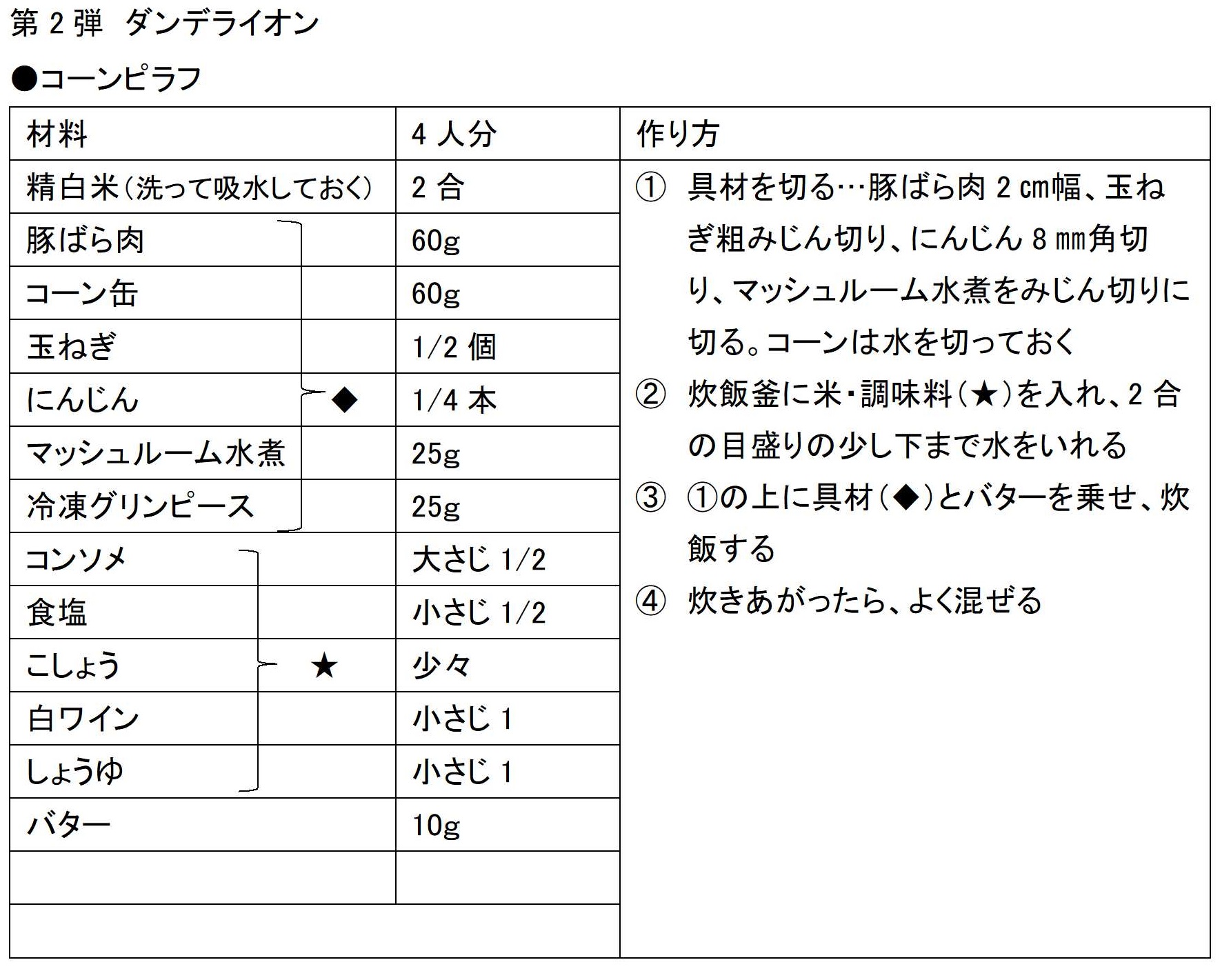 コーンピラフレシピ