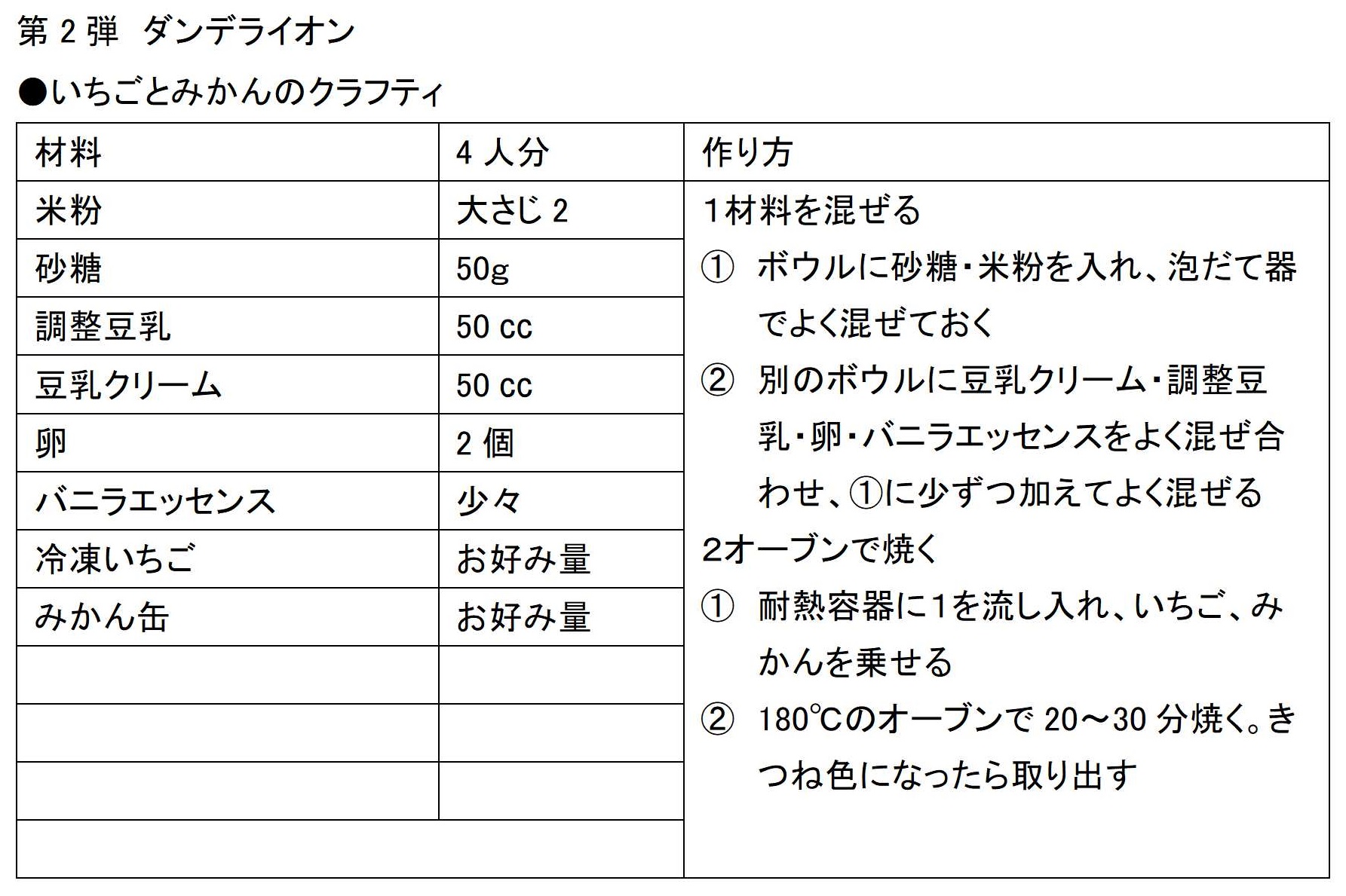 いちごとみかんのクラフティレシピ