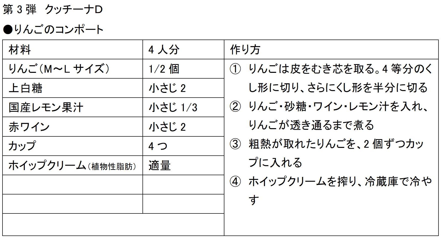 りんごのコンポートレシピ