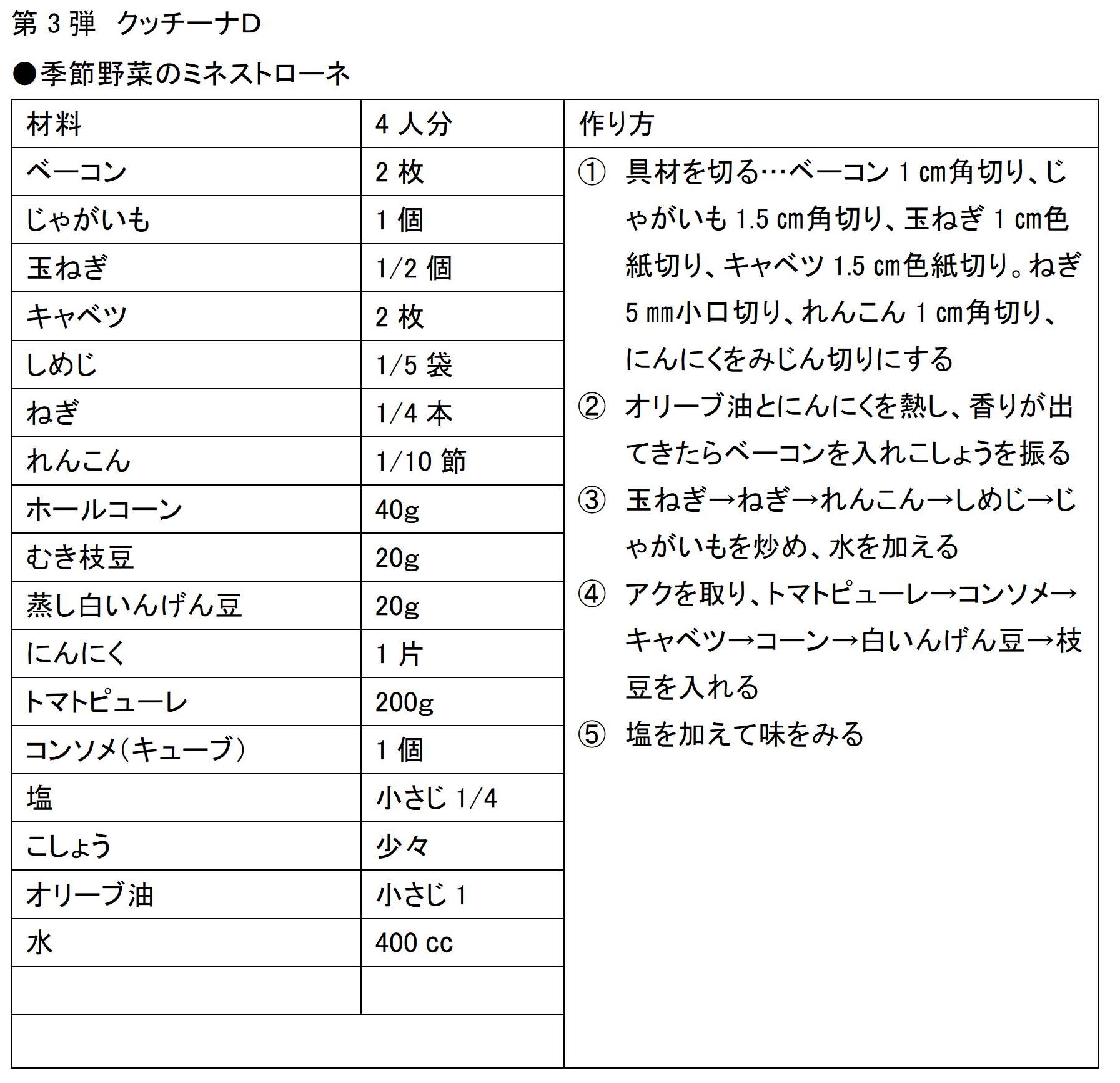 季節野菜のミネストローネレシピ
