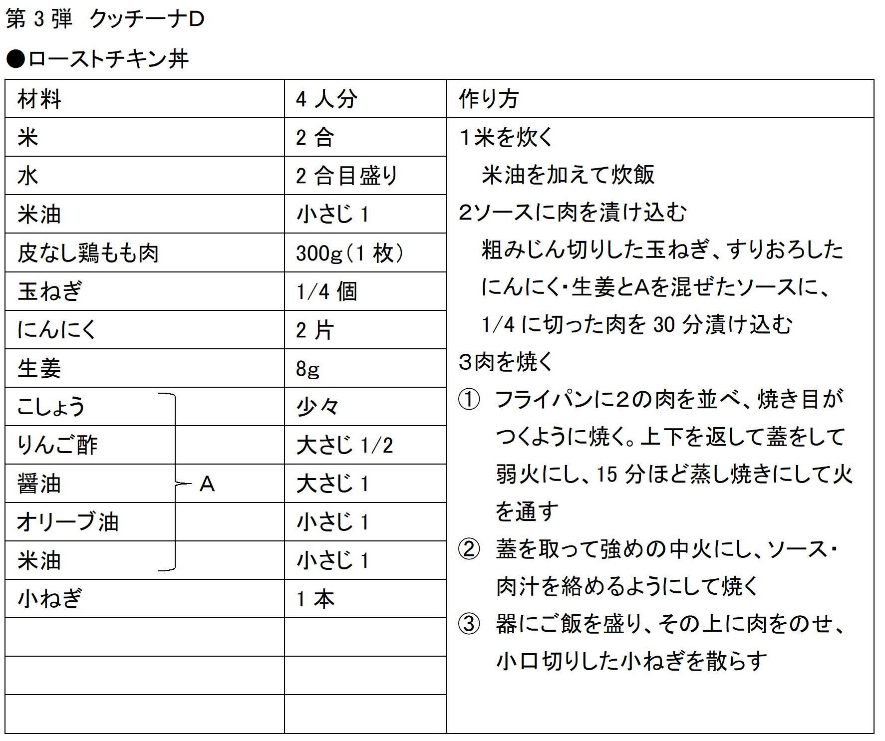 ローストチキン丼レシピ