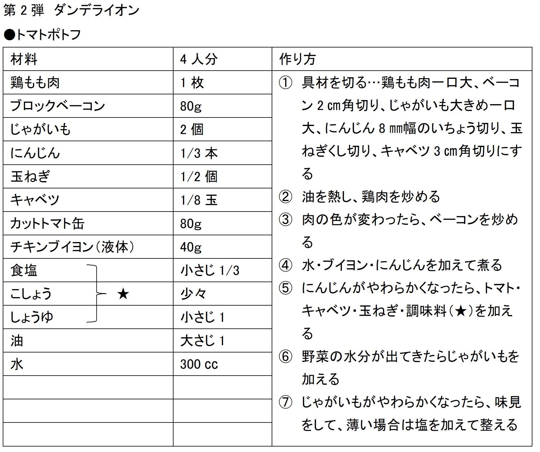 トマトポトフレシピ