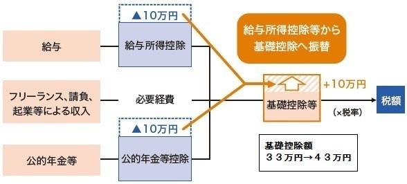 イメージ図