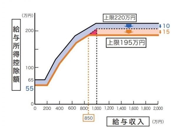 イメージ図