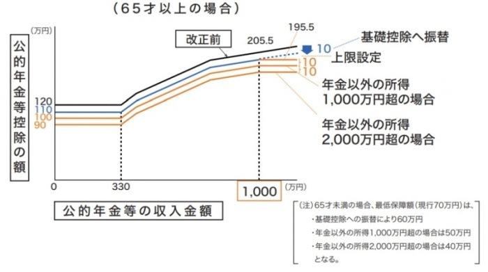 イメージ図