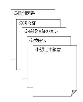 申請書の綴り方