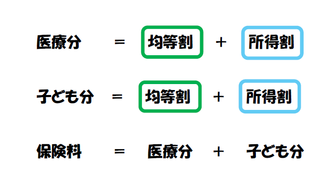 後期保険料（R8～）