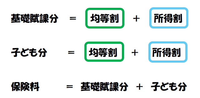 後期保険料求め方