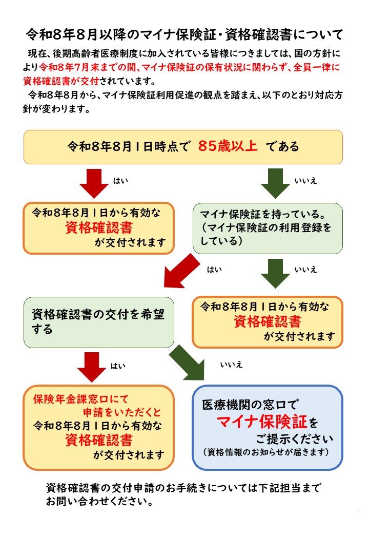 資格情報・確認書フローチャート（北本）