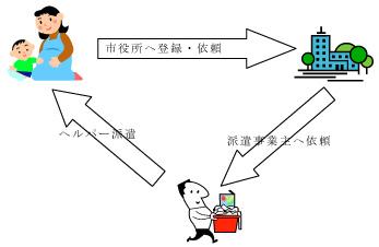 （イラスト）手続きイメージ