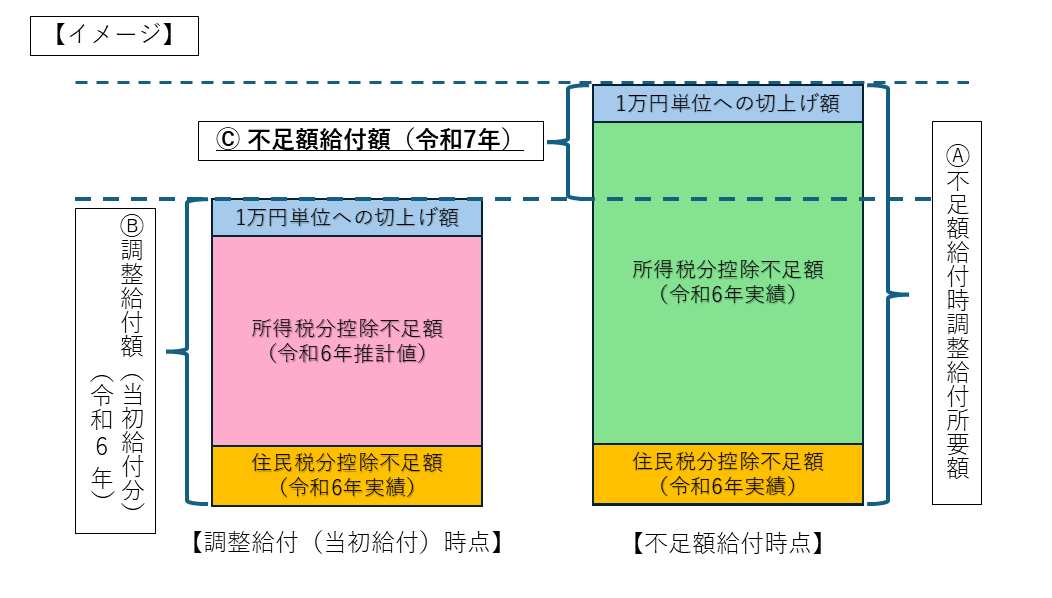不足額01