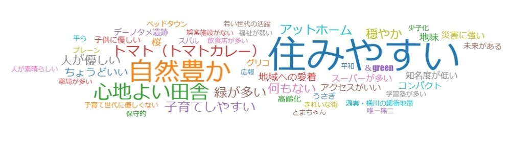 北本市のイメージ
