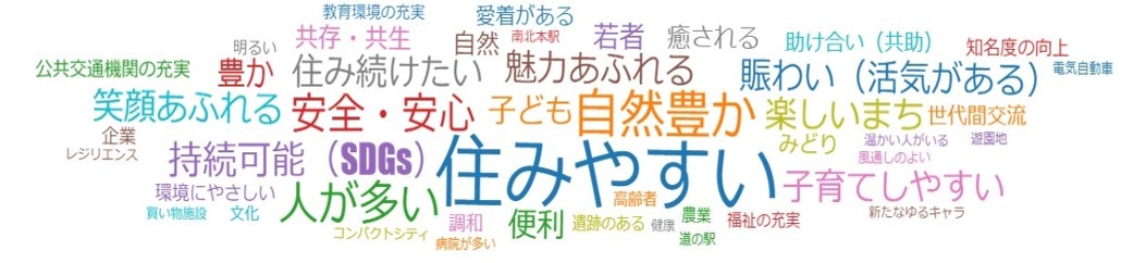 未来の北本について