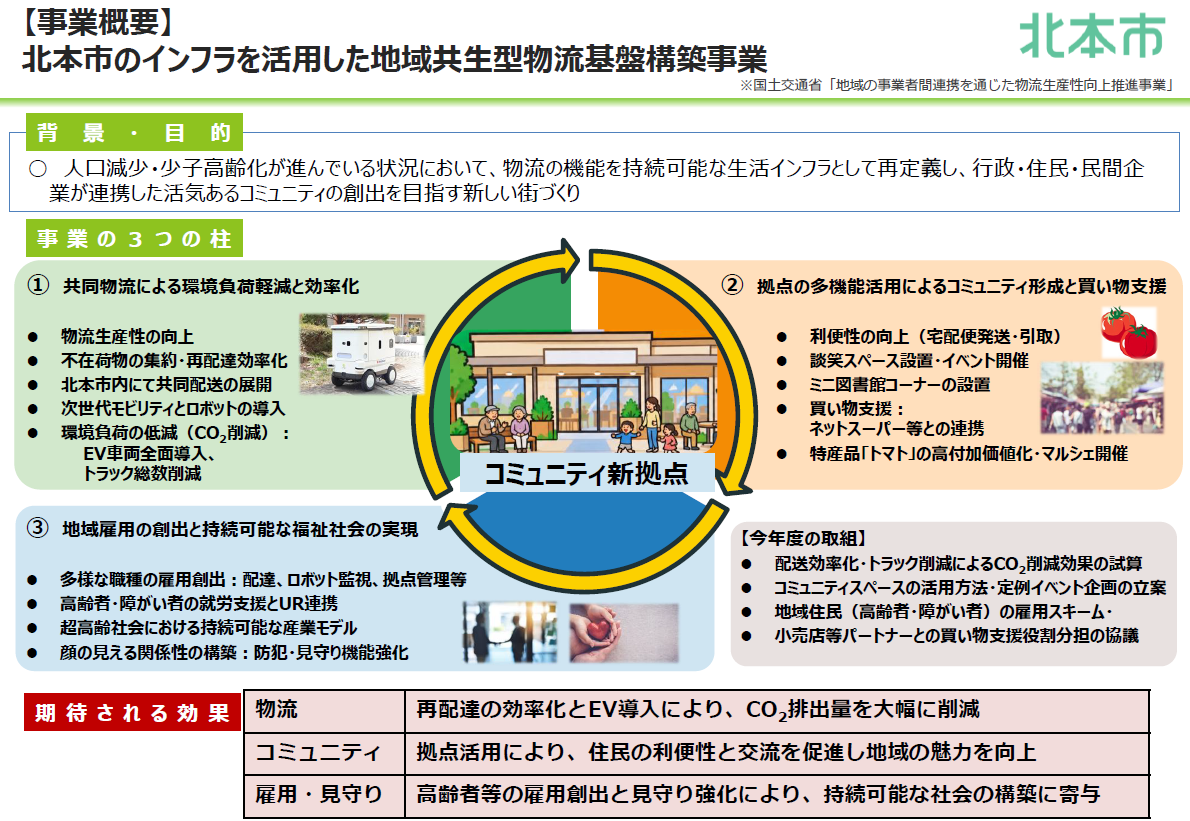 事業概要